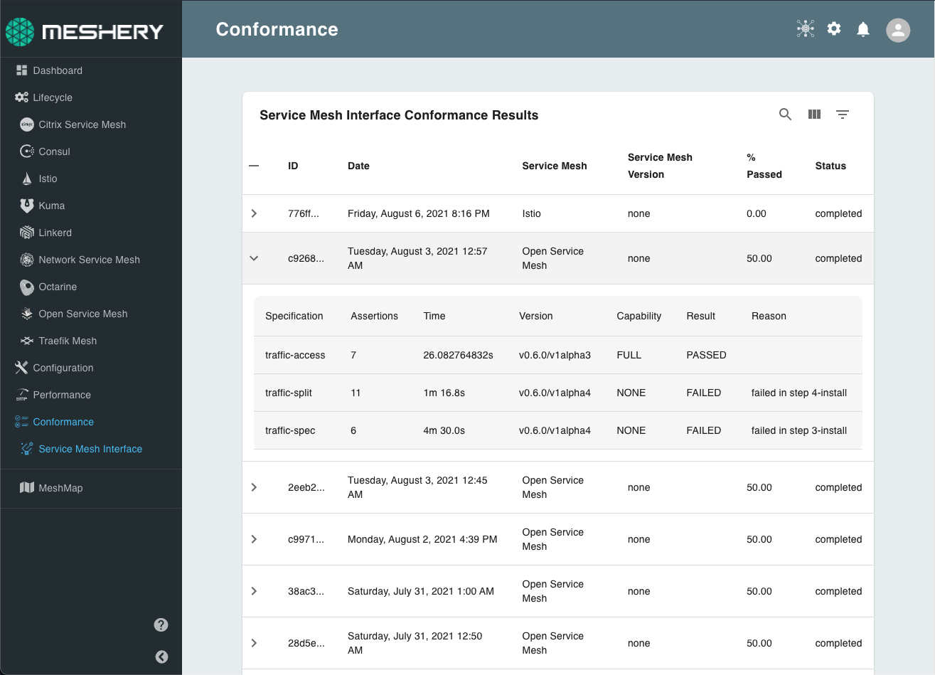 smi conformance dashboard